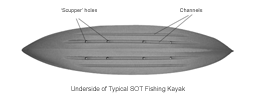 Underside of typical SOT kayak's hull