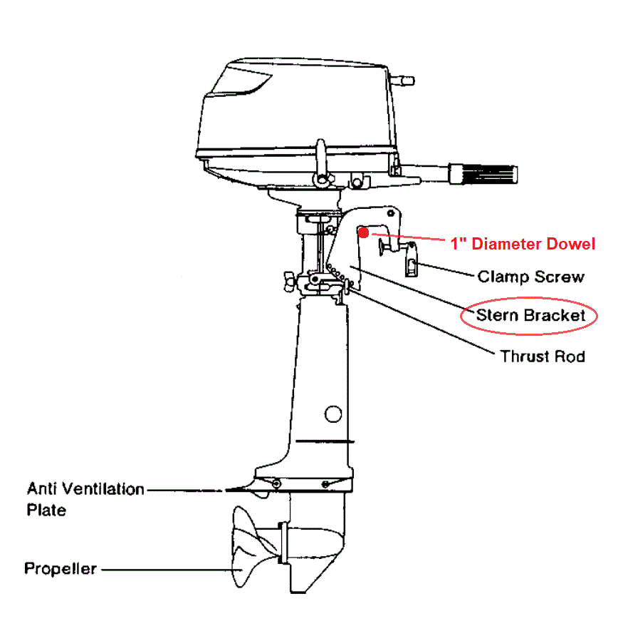 Diagram of Portable Outboard Motor